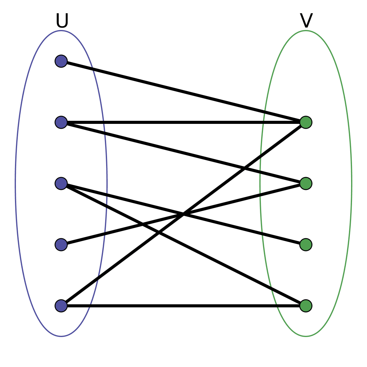 Definition and characteristics, Bipartite graph - Wikipedia