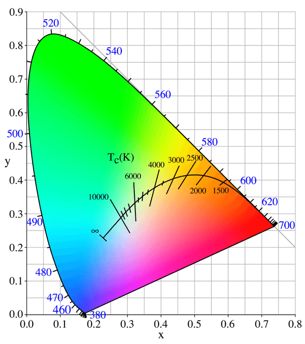 Fundamentals of Blackbody Radiation, Black-body radiation - Wikipedia