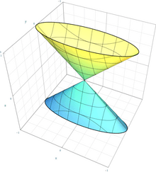 Concept and Properties of Blowing Up, Divisor (algebraic geometry) - Wikipedia