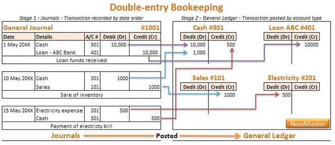 Bond issuance at par vs premium vs discount, Valuing Bonds | Boundless Accounting