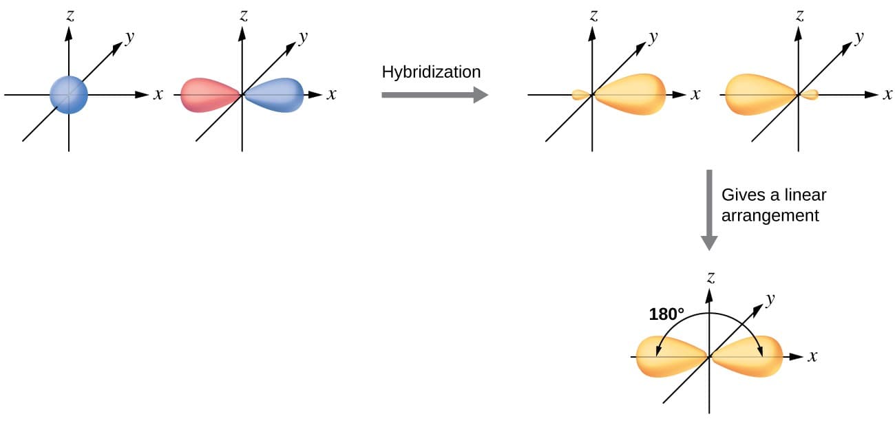 Bonding in diazonium ions, Hybrid Atomic Orbitals | Chemistry for Majors