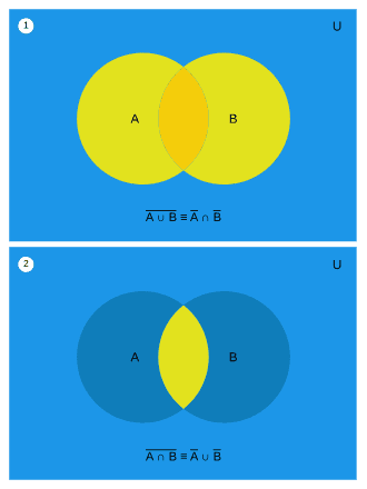 Fundamental Laws and Theorems, Teorema di De Morgan - Wikipedia