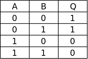 Boolean Algebra and Truth Tables, Boolean Algebra