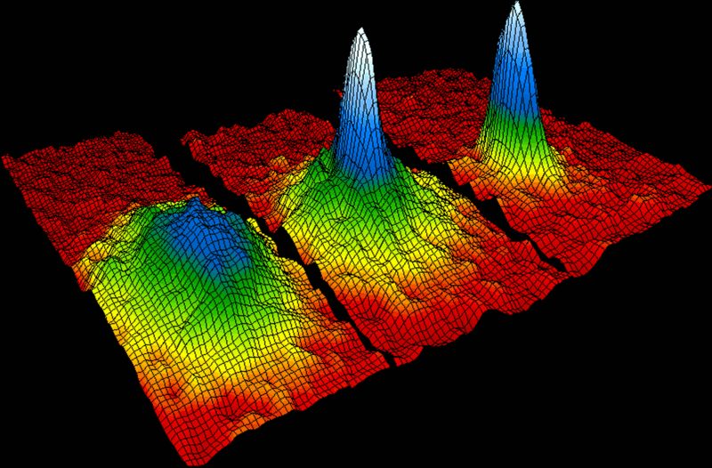 Bosons vs fermions, Bose–Einstein condensate - wikidoc