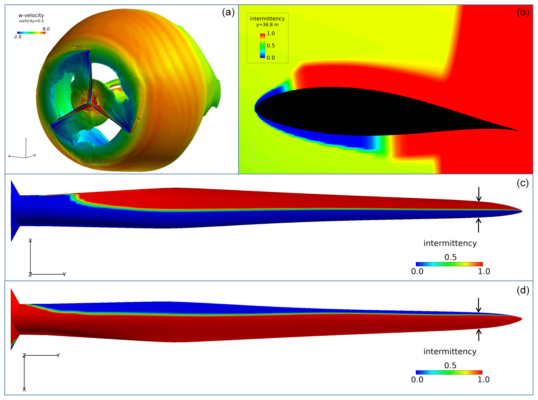 Boundary layer concept, WES - Laminar-turbulent transition characteristics of a 3-D wind turbine rotor blade based on ...