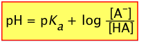 Buffer solutions and pH stability, Buffer solutions tutorial
