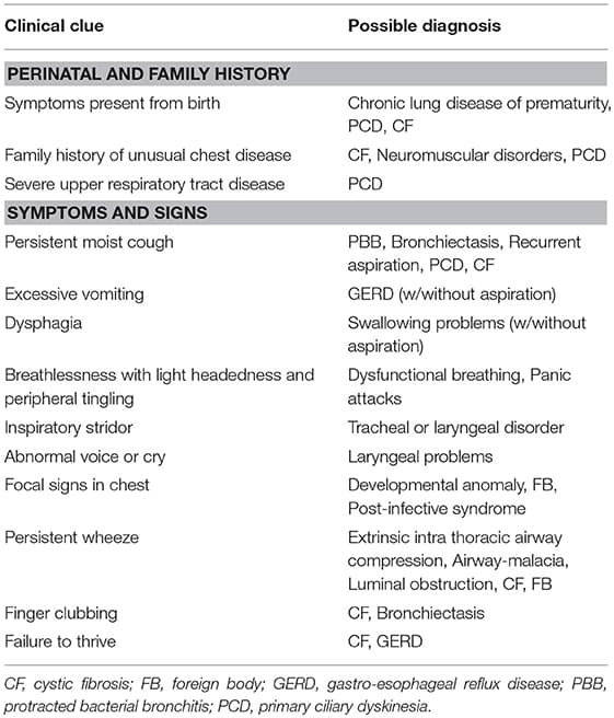 COPD vs asthma characteristics, Frontiers | Asthma: Differential Diagnosis and Comorbidities