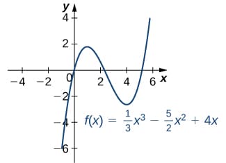 Absolute vs local extrema, Maxima and Minima · Calculus