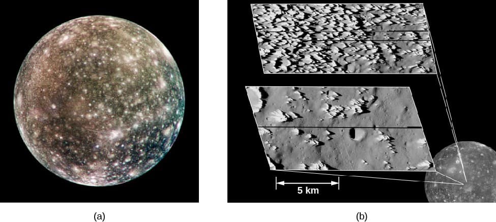 Key characteristics of Callisto, The Galilean Moons of Jupiter | Astronomy