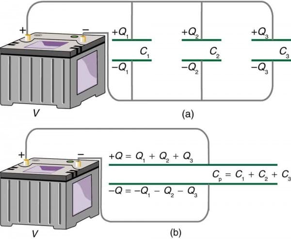 Capacitance and energy calculations, Capacitors in Series and Parallel | Physics