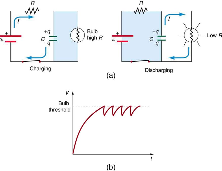 Capacitor charging and current, 4.11 DC Circuits Containing Resistors and Capacitors – Douglas College Physics 1207