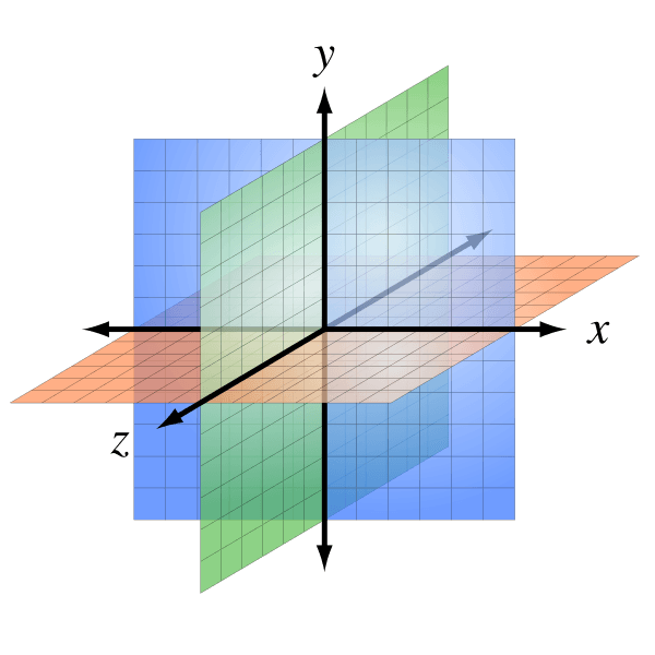 Cartesian coordinate system, File:3D coordinate system.svg - Wikimedia Commons