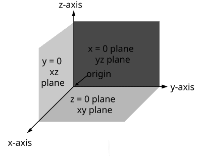 Cartesian coordinate system, Cartesian coordinate system - Wikipedia