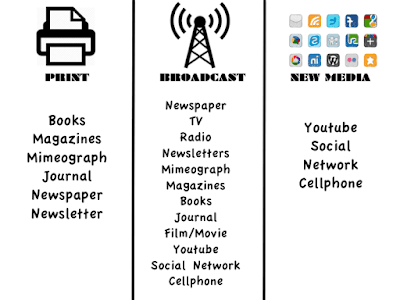 Categories and Characteristics, Chronicles of Reybelle through Medialit1718