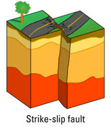 Causes of Earthquakes, Earthquakes | Earth Science
