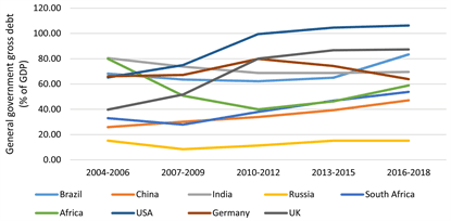 Causes of Economic Crises, Explaining Africa’s Debt: The Journey So Far and the Arithmetic of the Policymaker