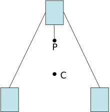 Center of gravity and stability, Center of mass - Wikipedia
