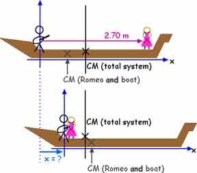 Center of mass definition and significance, Center of Mass - AP Physics