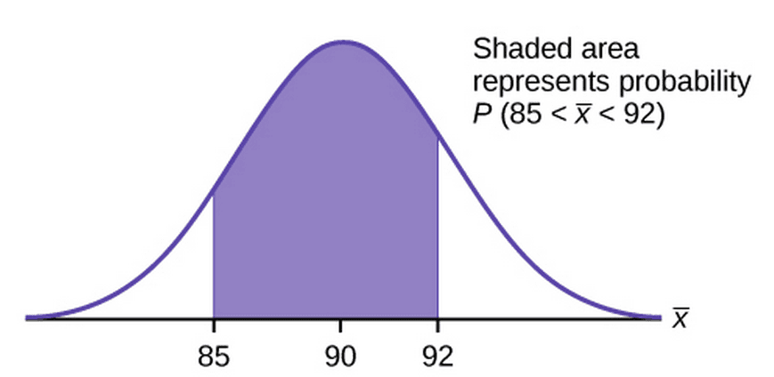 Applying central limit theorem, The Central Limit Theorem for Sample Means (Averages) | Introduction to Statistics