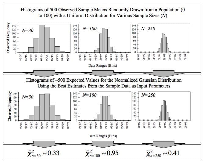 Central Limit Theorem for sums, Teorema del límite central - Central limit theorem - xcv.wiki