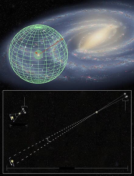Cepheid variables for galactic distances, Cosmic distance ladder - Wikipedia