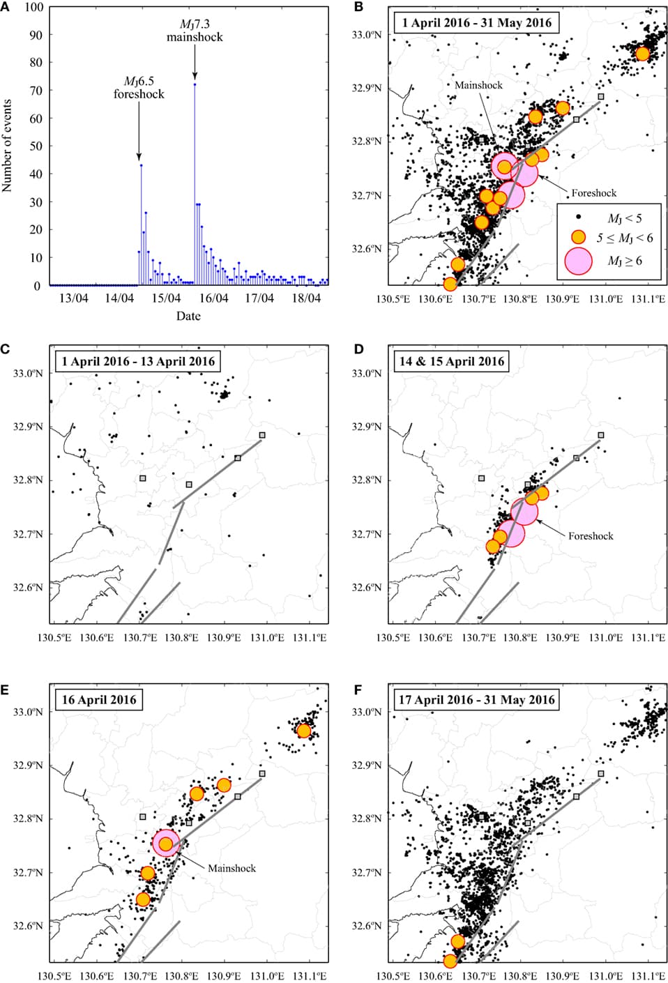 Characteristics and challenges, Frontiers | The 2016 Kumamoto Earthquakes: Cascading Geological Hazards and Compounding Risks