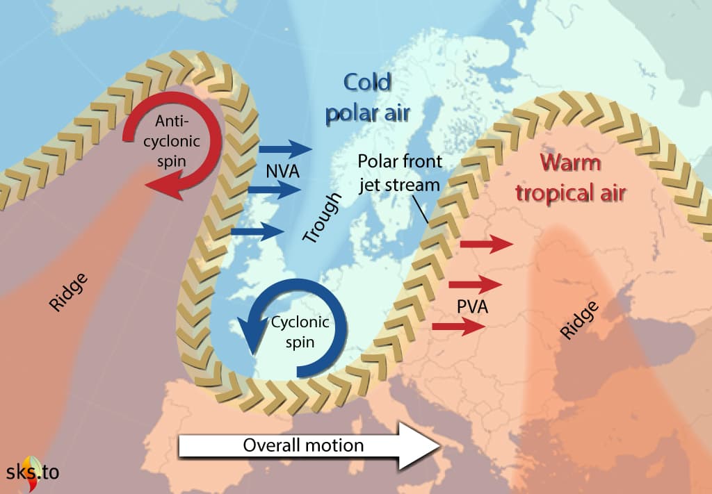 Jet streams and Rossby waves | Climatology Class Notes