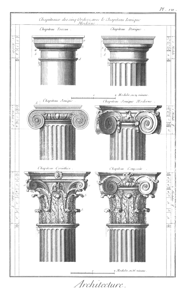Characteristics of Classical Greek art, Classical order - Wikipedia