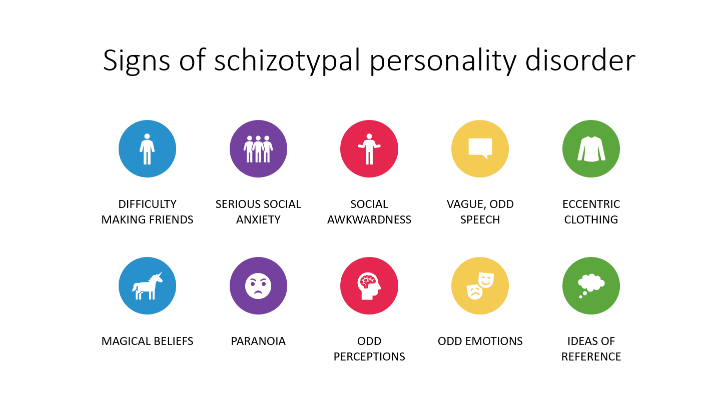 Characteristics of Cluster A disorders, Schizotypal Personality Disorder | Abnormal Psychology