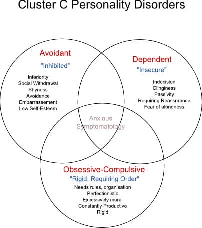 Characteristics of Cluster C disorders, Cluster C Personality Disorders | Flickr - Photo Sharing!