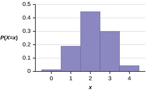 Characteristics of hypergeometric experiments, Hypergeometric Distribution · Statistics