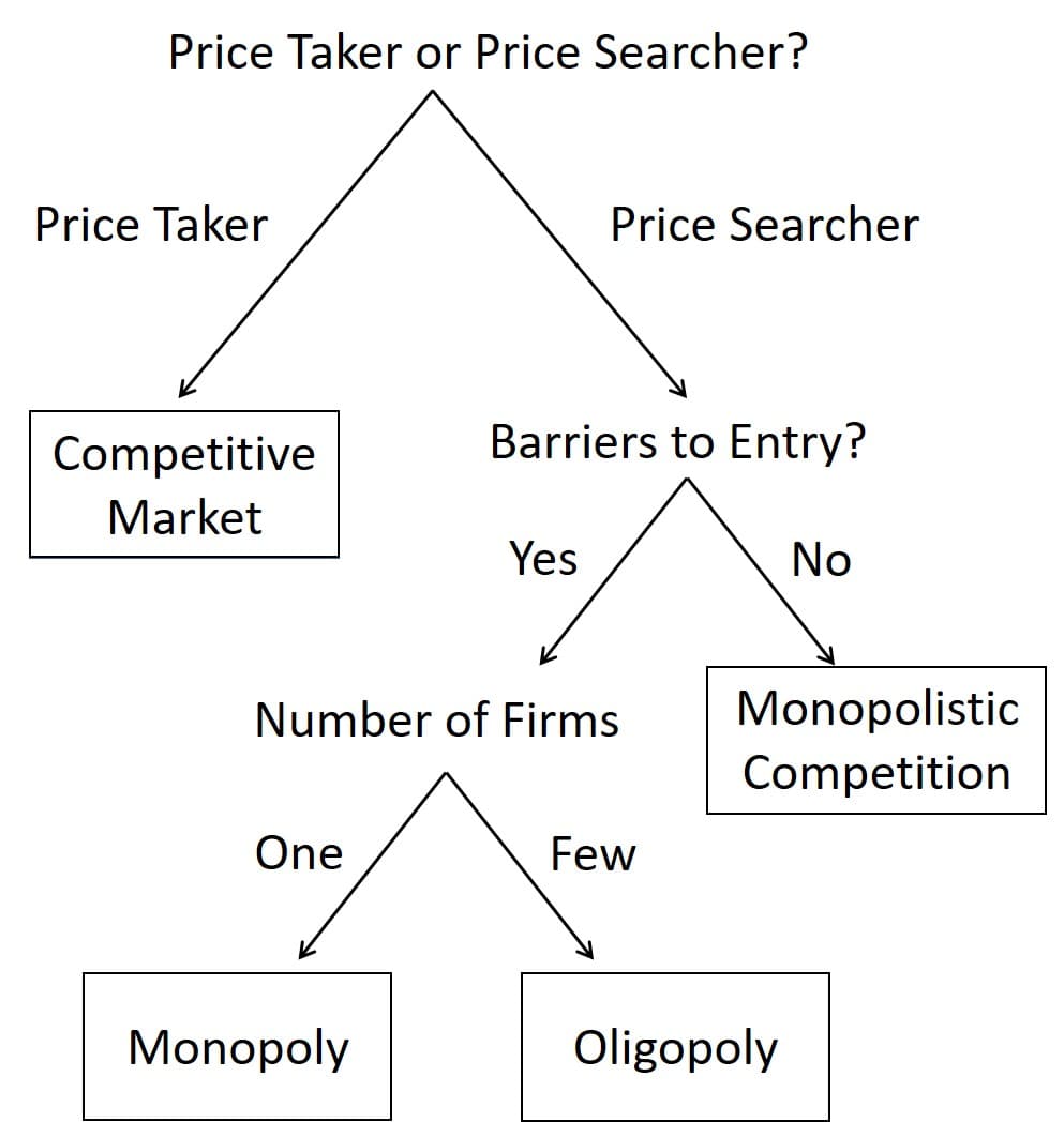 Key defining features, Perfect Competition – Introduction to Microeconomics