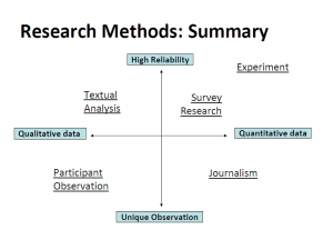 Characteristics of Quantitative Family Research, Module 4: Research Design: Collecting and Interpreting Data for Quantitative Inquiry ...