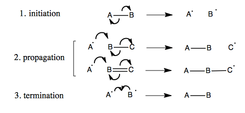 Characteristics of radical reactions, Organic chemistry 22: Radicals - alkene halogenation, polymerization