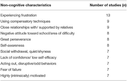 Characteristics of special needs students, Frontiers | Non-cognitive Characteristics of Gifted Students With Learning Disabilities: An In ...