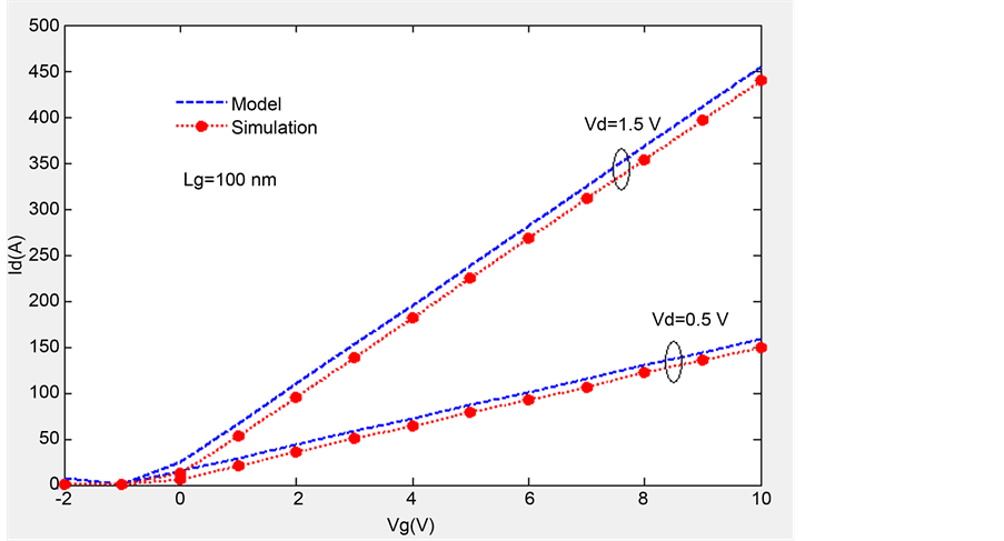 Characterizing Random Excitation, Modeling of Noise Power Spectral Density Analysis for GaN/AlGaN HEMT