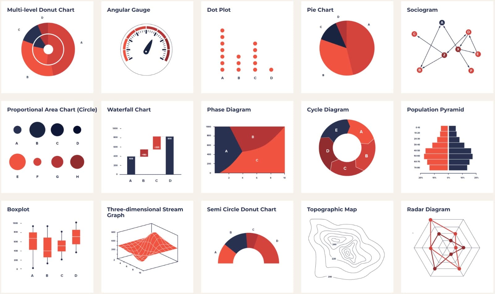 Charts, graphs, and diagrams, Exploratory Data Analysis