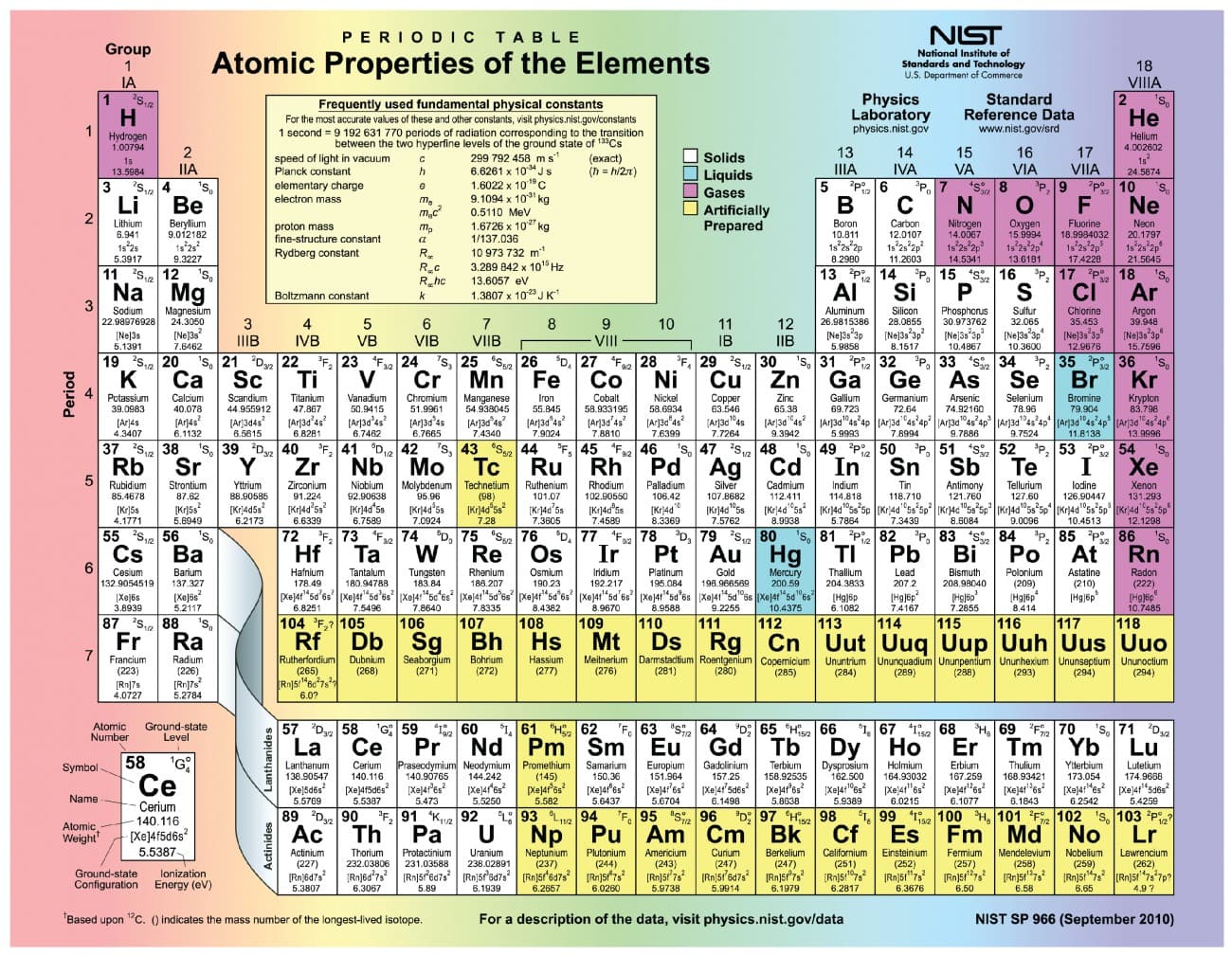 Chemical elements for life, Elements and Atoms: The Building Blocks of Matter | Anatomy and Physiology I