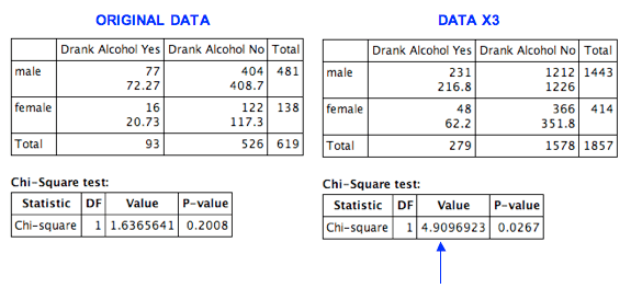 Chi-square test for categorical relationships, Test of Independence (3 of 3) | Concepts in Statistics