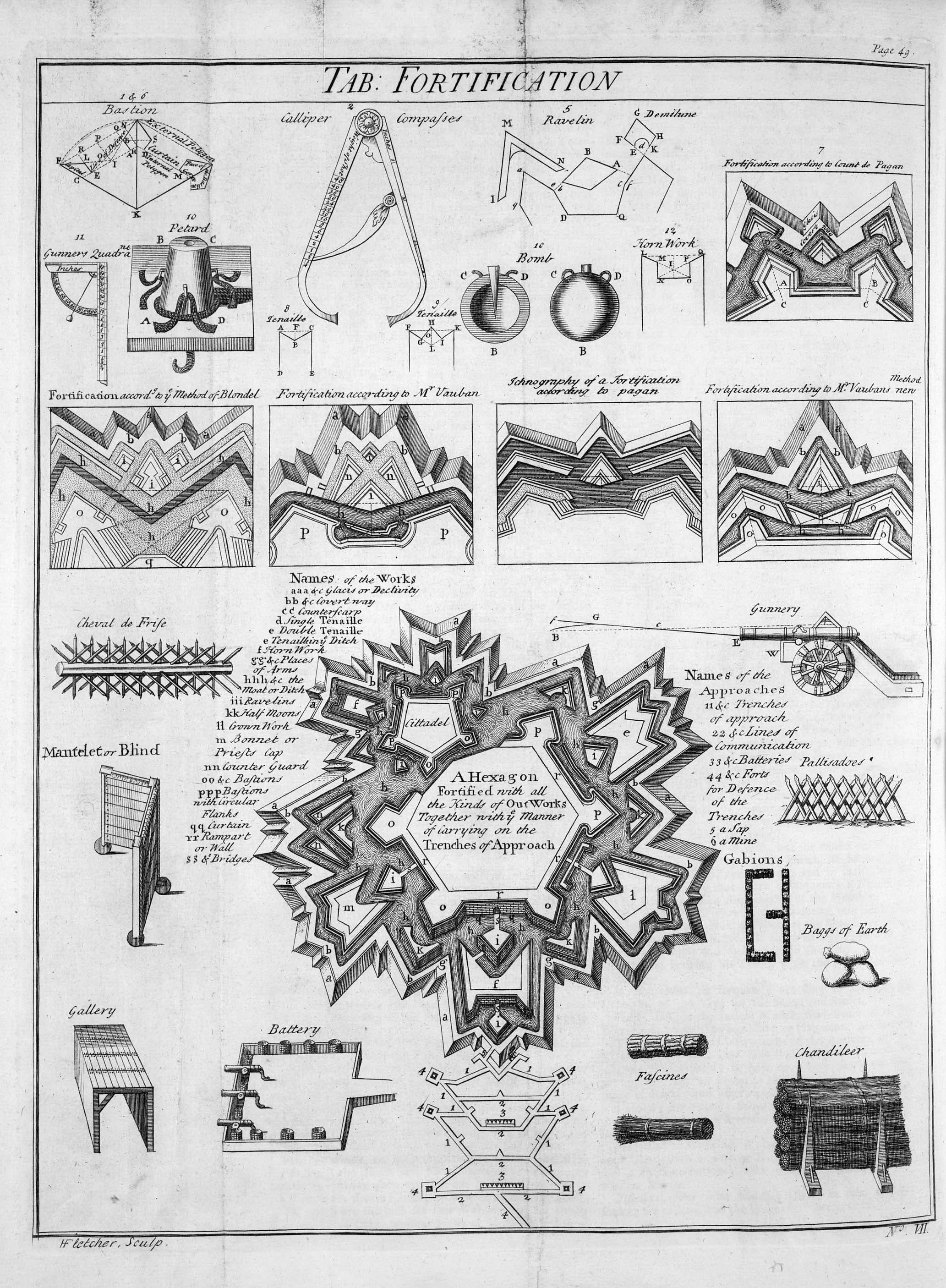 Circumvallation and Contravallation, File:Table of Fortification, Cyclopaedia, Volume 1.jpg - Wikipedia