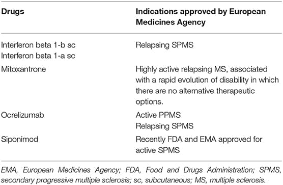 Classes of multiple sclerosis drugs, Frontiers | Deciphering Multiple Sclerosis Progression