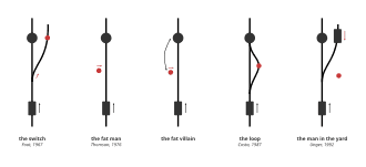 Classic and Contemporary Case Studies, Trolley problem - Wikipedia
