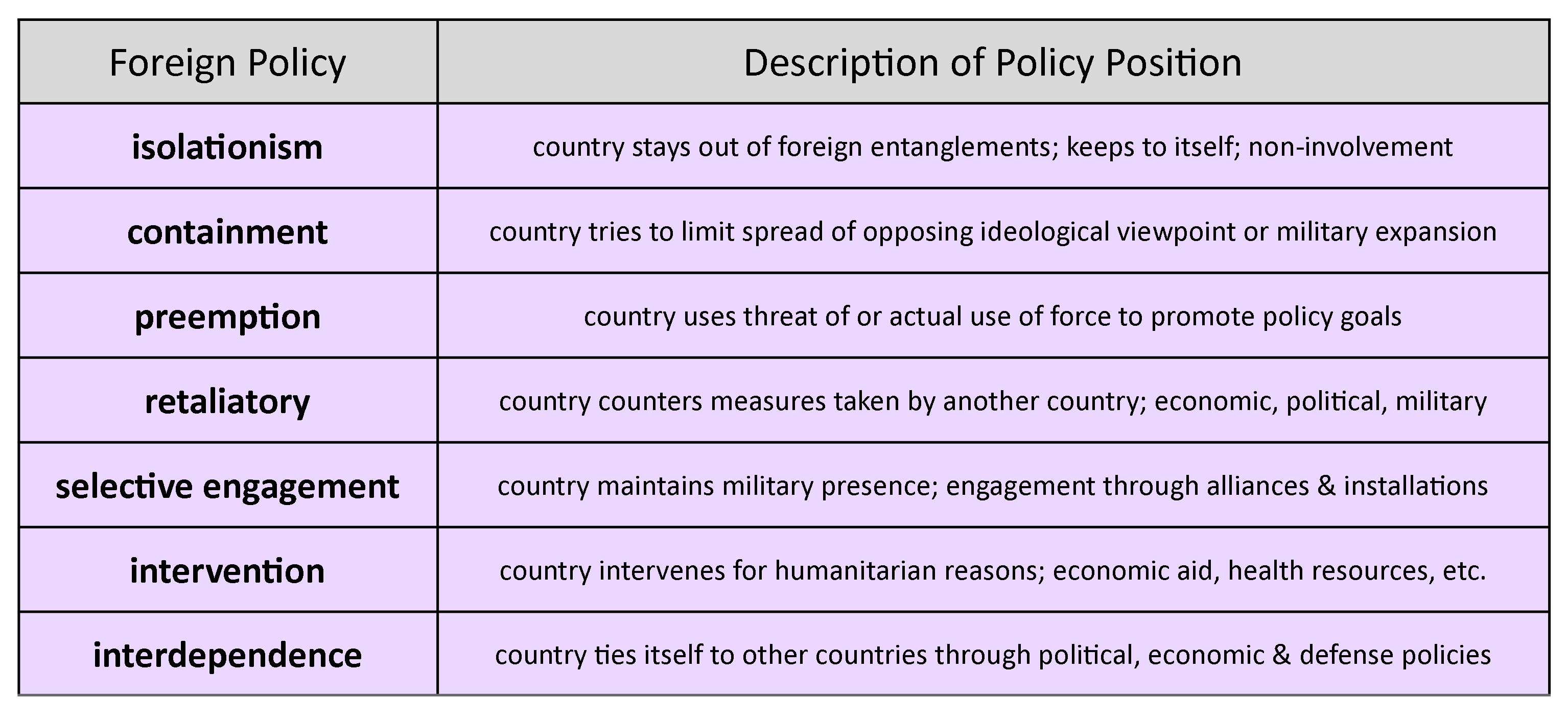 Classic vs contemporary foreign policy schools, Foreign Policy: Approaches | United States Government