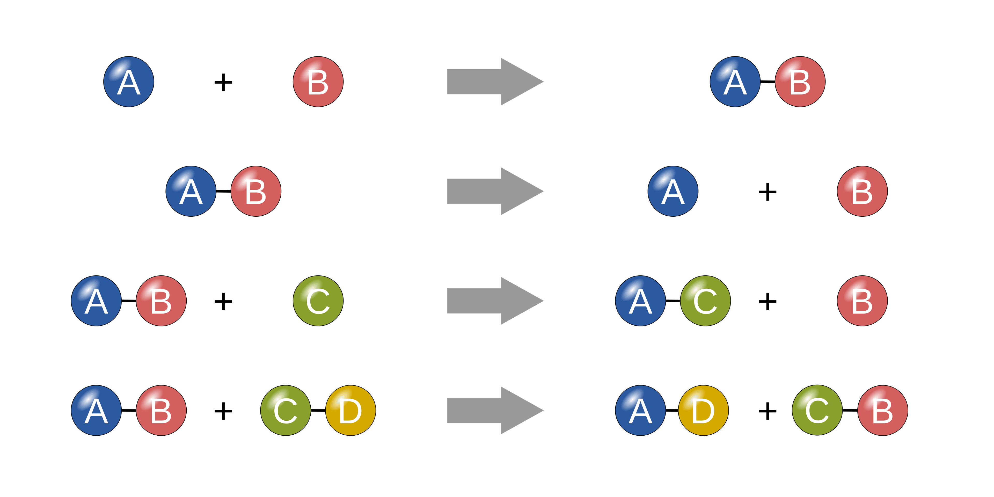 Classification of chemical reactions, File:Chemical reactions.svg - Wikipedia