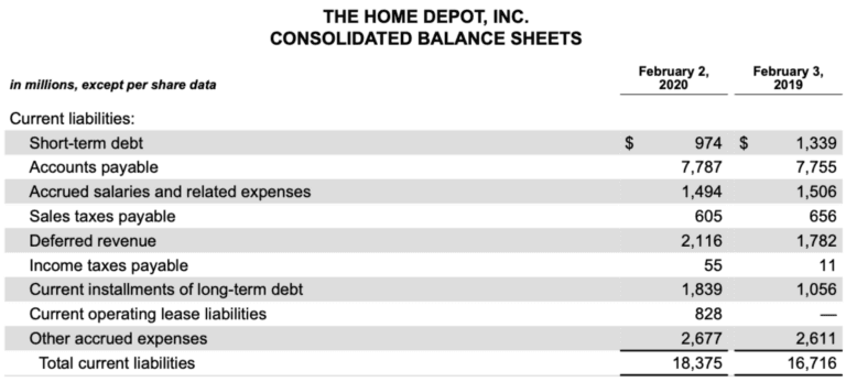 Classification of assets and liabilities, Examples of Current Liabilities | Financial Accounting