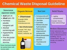 Classification of Waste Generated in Chemical Processes, Chemical waste - Wikipedia