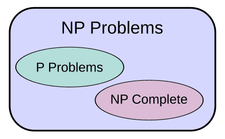 Classifying game-theoretic problems, Computational complexity theory - Wikipedia