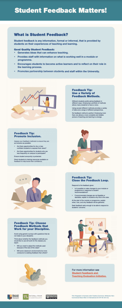 Classroom Observation and Data Analysis, Infographic for Staff - Student Feedback Matters - National Resource Hub