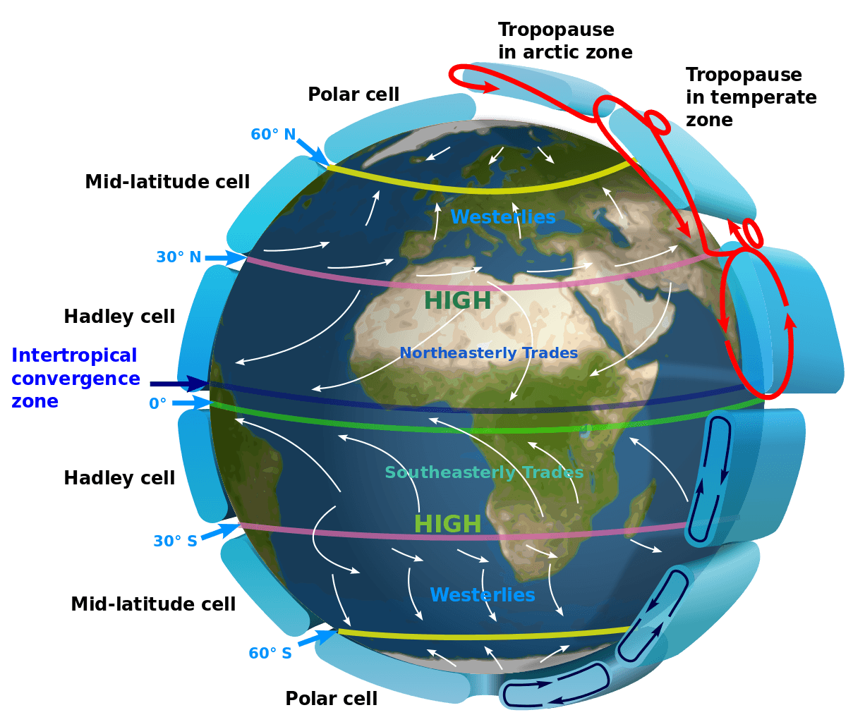 Temperature and Precipitation Changes, Controls of Climate | Physical Geography