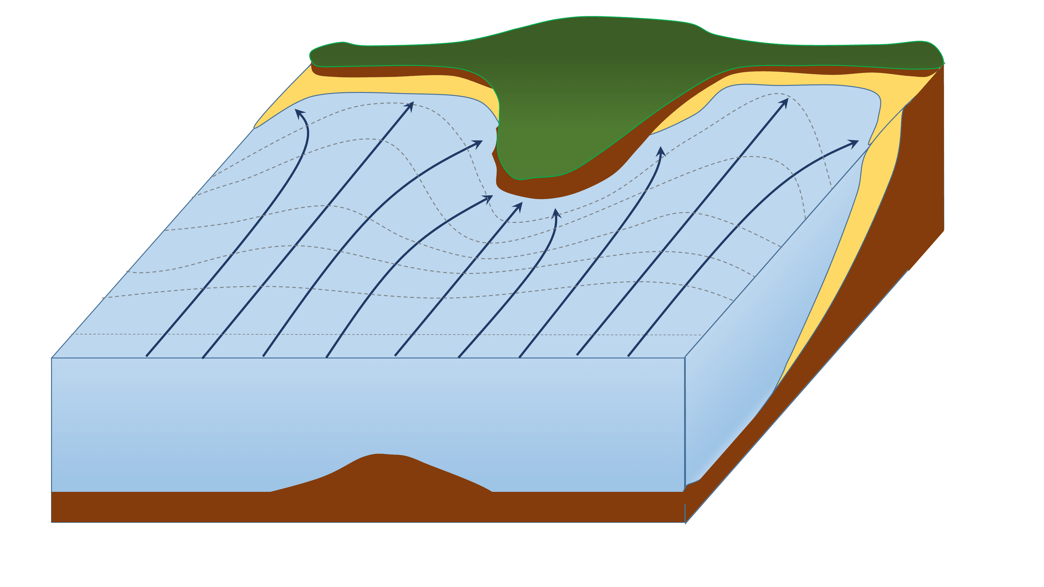 Coastal erosion and sediment movement, 13.3 Landforms of Coastal Erosion – Introduction to Oceanography